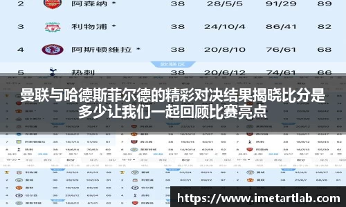 曼联与哈德斯菲尔德的精彩对决结果揭晓比分是多少让我们一起回顾比赛亮点